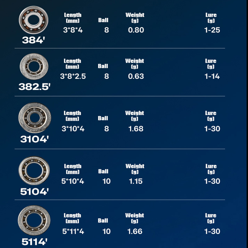 PYL Casting Angelrolle Hybrid  – Conventional Reel Bewertung und Preis
